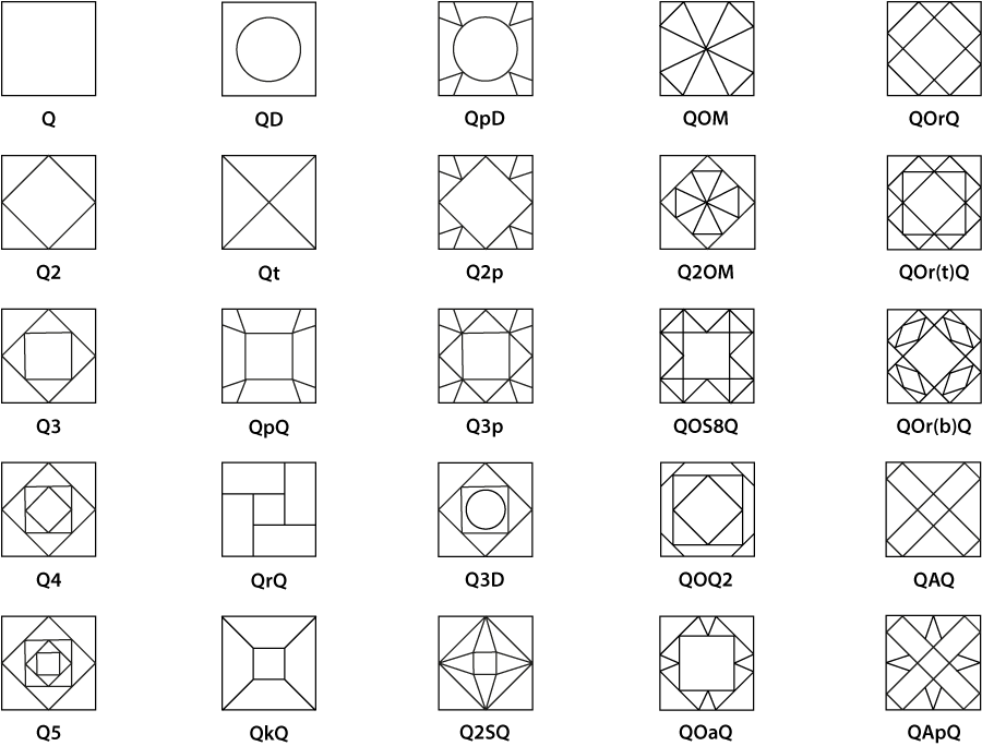 Tabella con i principali motivi dei sectilia pavimenta a modulo quadrato con relative sigle convenzionali (da GUIDOBALDI 2003, schema C a p. 30)